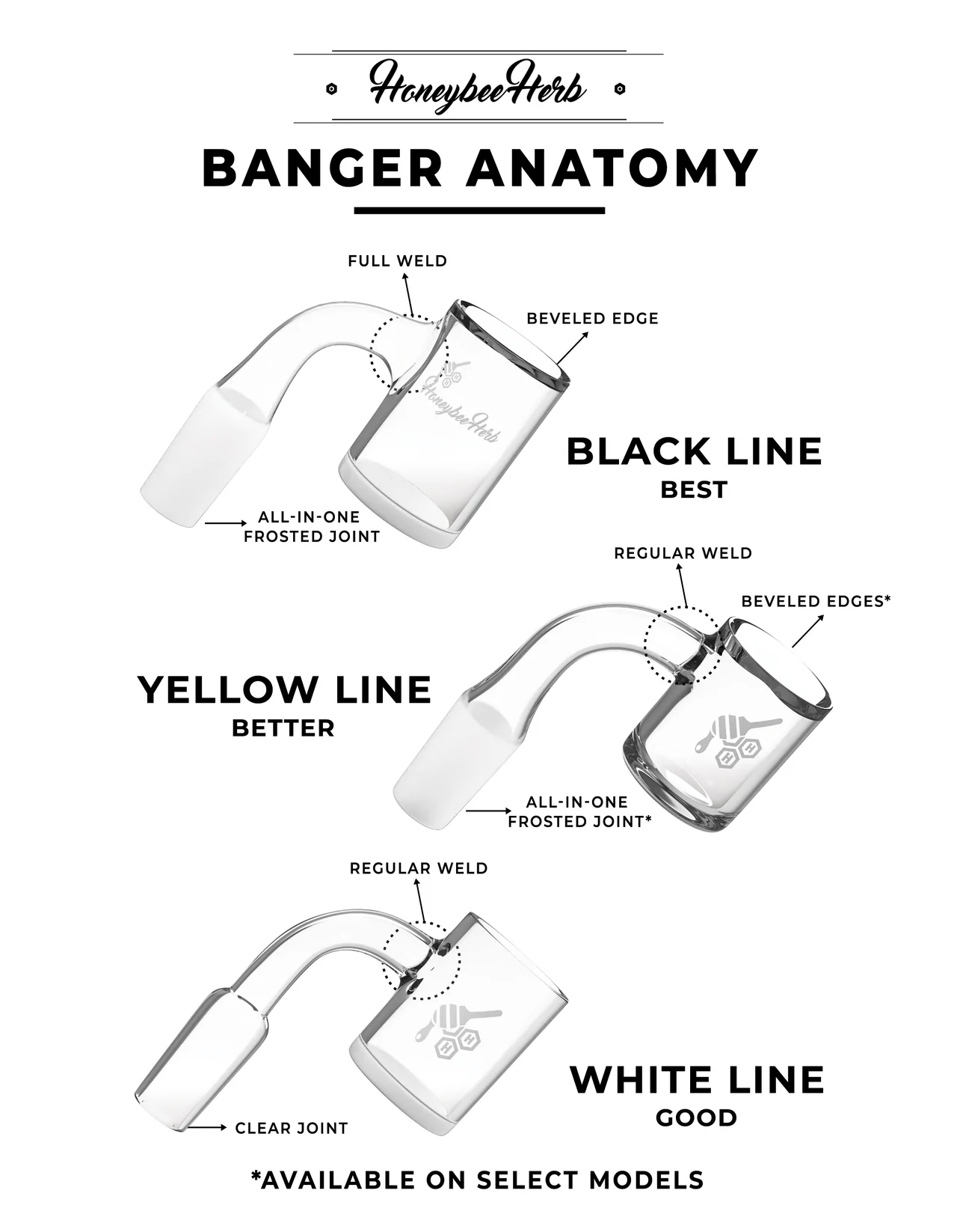 Beehive Yellow Line 90° Quartz Banger By Honeybee Herb